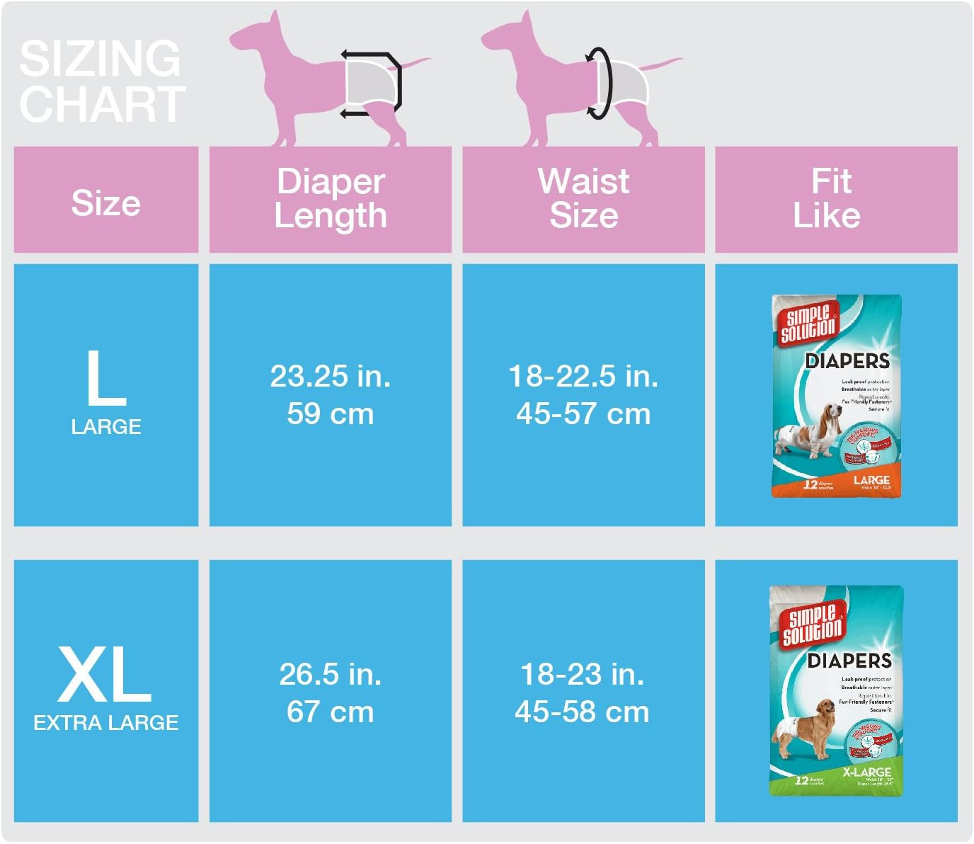 Disposable Dog Diapers | Female Dog Diapers |Puppy Diapers, Diapers for Dogs in Heat, or Dog Incontinence Diapers (144 Count, Large)