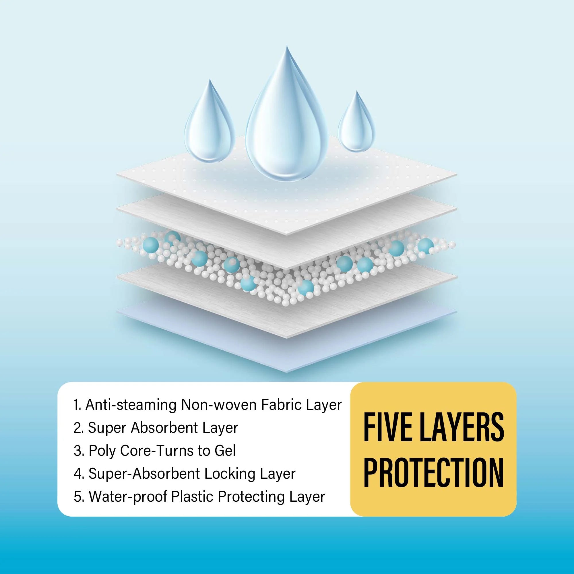 Best Value 22"X22" Dog Training Pads 50 Count