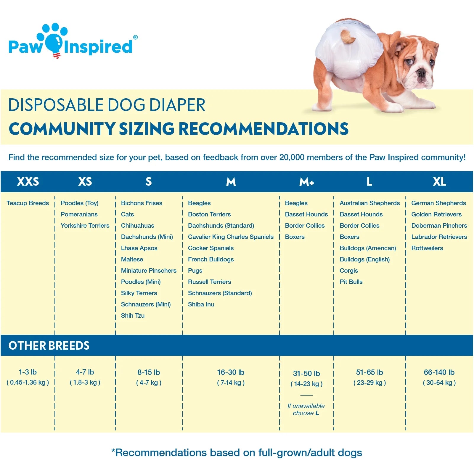 Disposable Dog Diapers Female| Puppy, Doggie, Cat Diapers |Diapers for Dogs in Heat Period, Diapers That Stay on Bulk, Senior, Excitable Urination, or Incontinence (X-Small, 32 Count)