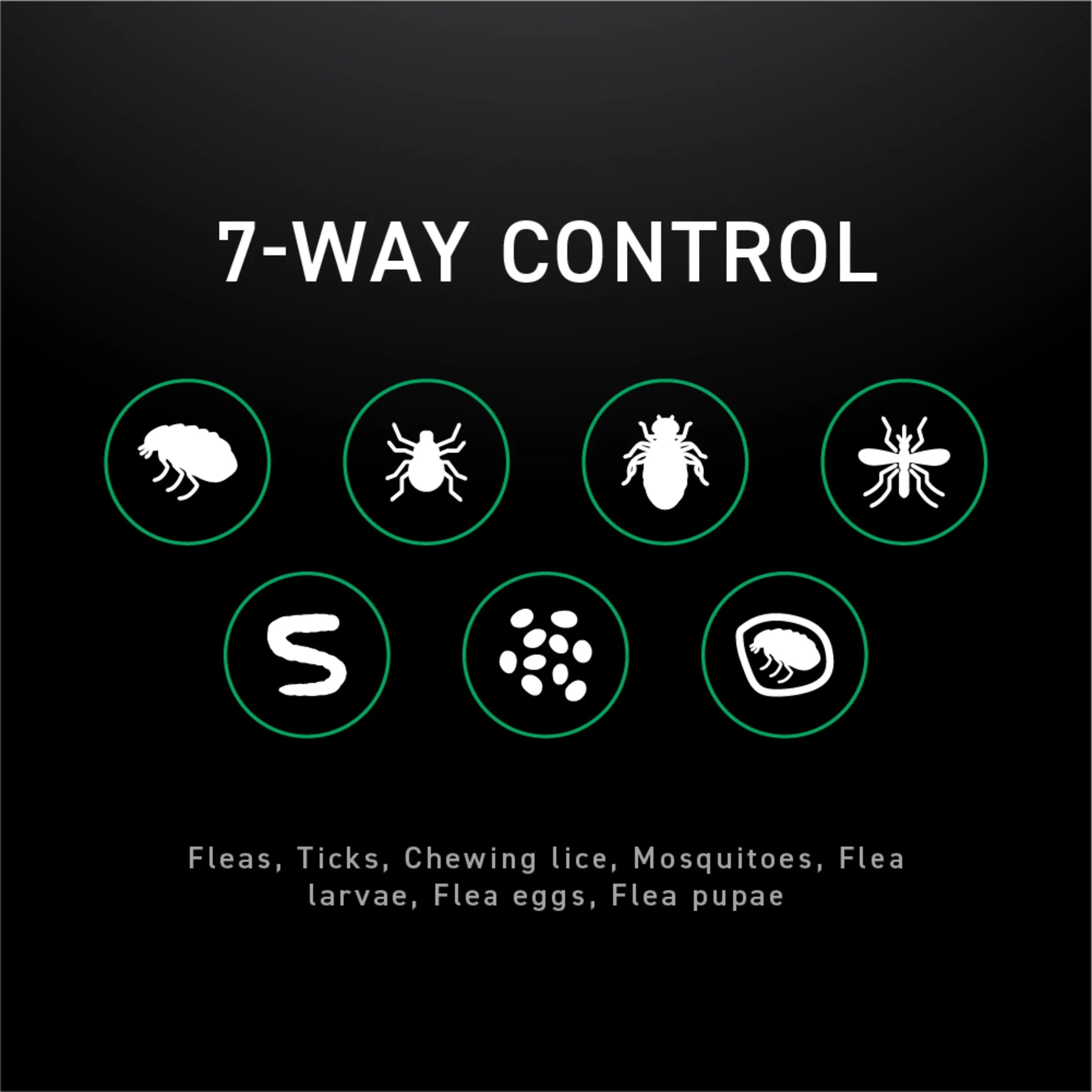 (2 Pack)  Flea & Tick Topical Prevention for Dogs 45-88 Lbs, 3-Month Supply