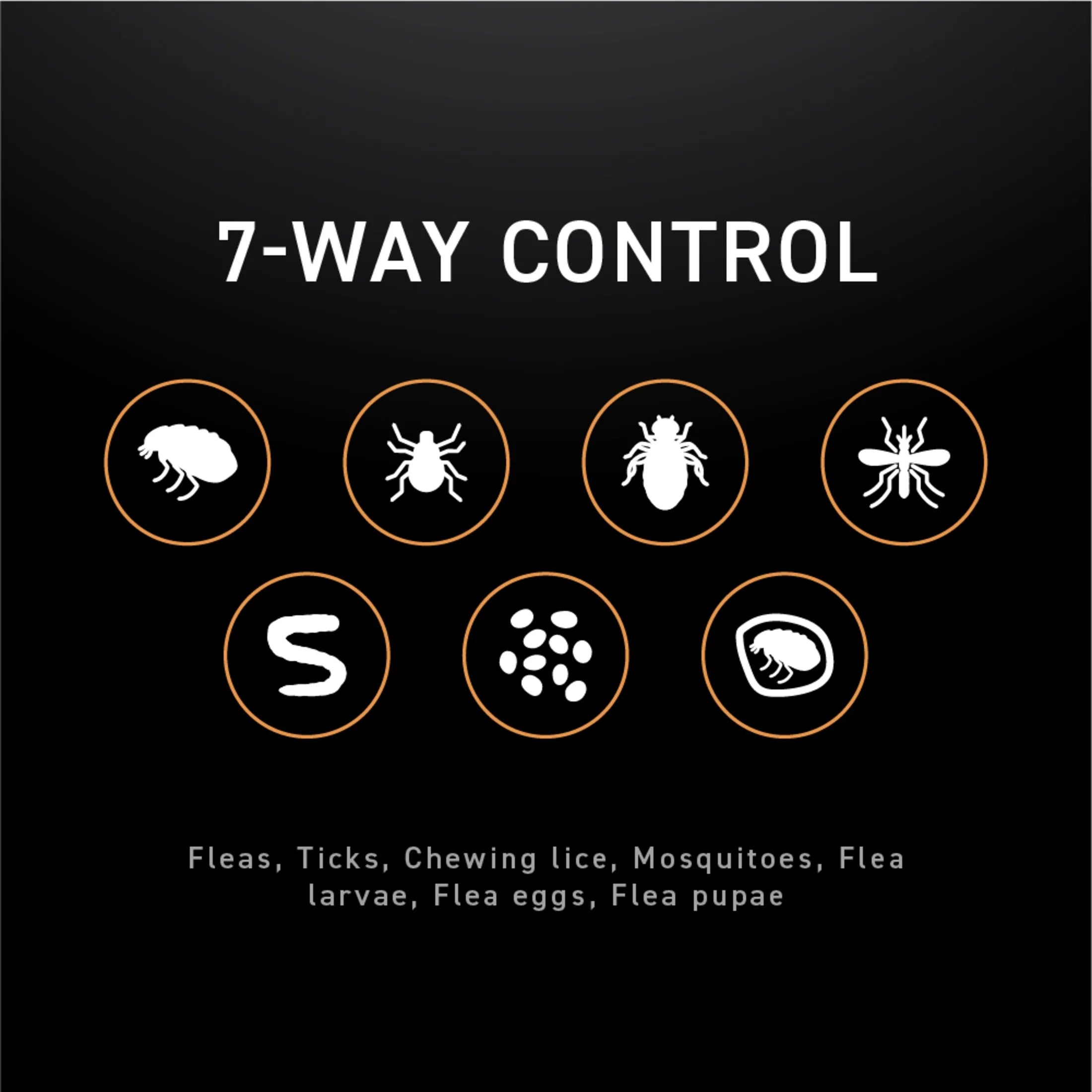 (2 Pack)  Flea & Tick Topical Prevention for Dogs 23-44 Lbs, 3-Month Supply