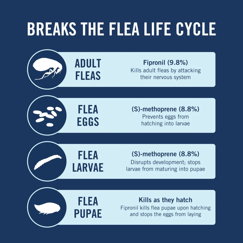 Flea & Tick Treatment for Large Dogs, 45 to 88 Pounds, 3 Monthly Applications